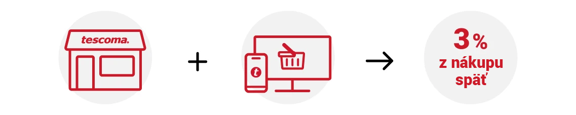 Zbieranie bodov - obrázok